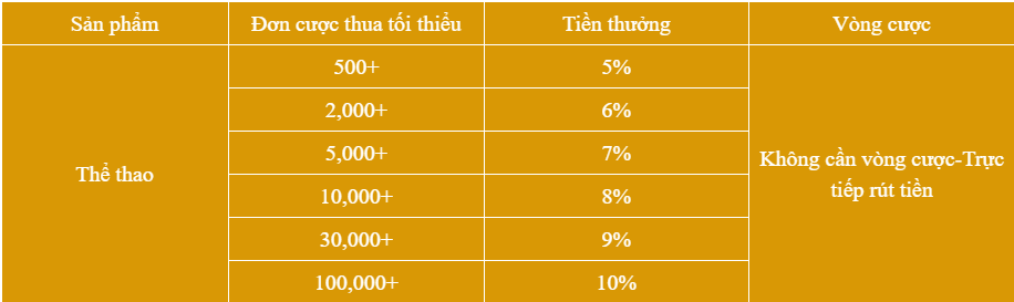 Quy định AE888 bảo hiểm cược thua cuối năm