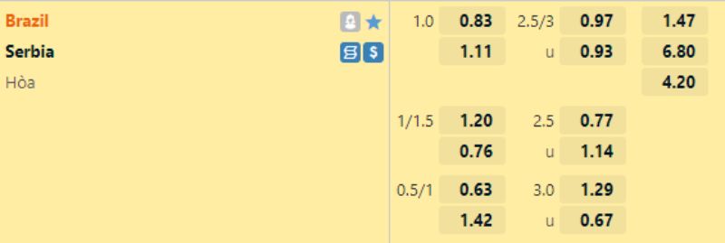 Soi kèo Brazil vs Serbia AE888