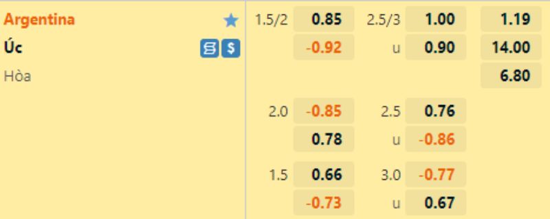 Soi kèo Argentina vs Úc AE888