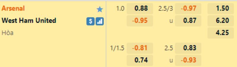 Soi kèo Arsenal vs West Ham AE888