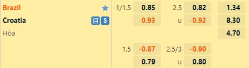 Soi kèo Brazil vs Croatia AE888