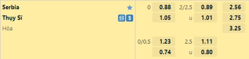 Soi kèo Serbia vs Thụy Sĩ tỷ lệ nhà cái AE888