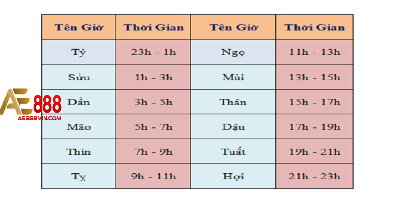 Coi ngày đá gà 12 con giáp có ý nghĩa gì?