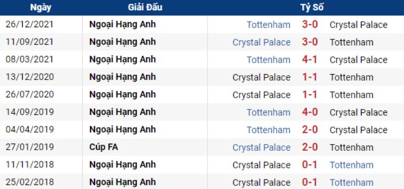 Crystal Palace vs Tottenham