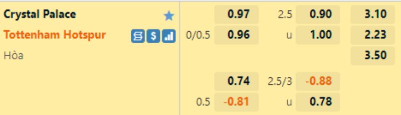 Soi kèo Crystal Palace vs Tottenham AE88