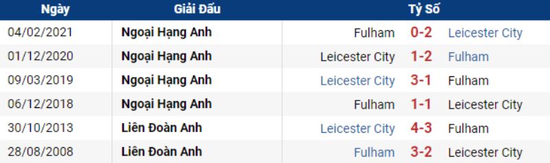 Leicester vs Fulham