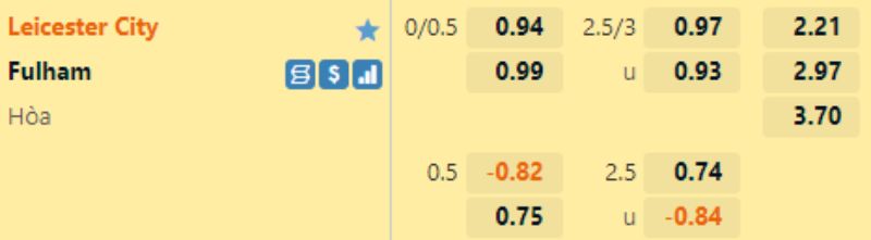 Soi kèo Leicester vs Fulham AE888