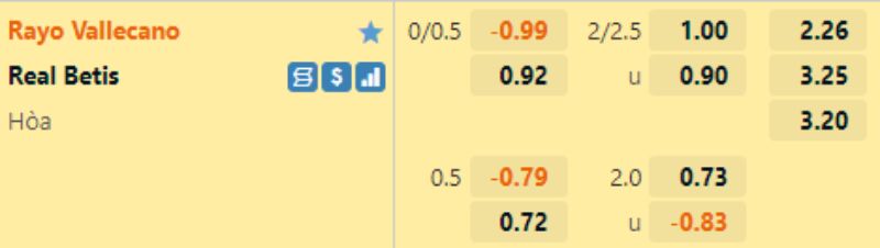 Soi kèo Rayo Vallecano vs Real Betis AE888