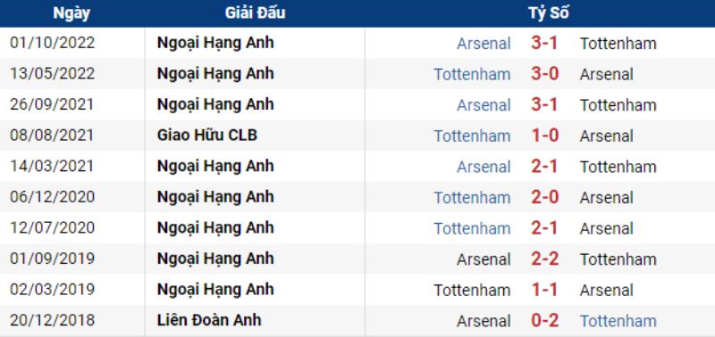 Tottenham vs Arsenal