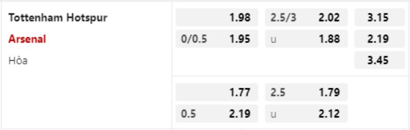 Soi kèo Tottenham vs Arsenal - Tỷ lệ nhà cái AE888